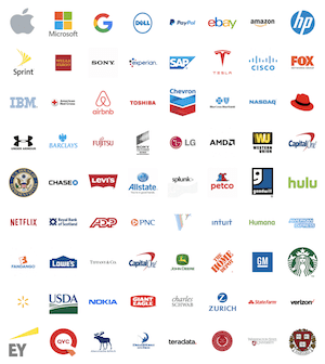Top Companies on IT Job Pro